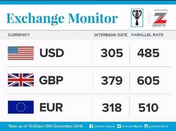 Not Good: See the Value of the Naira at the Black Market Today